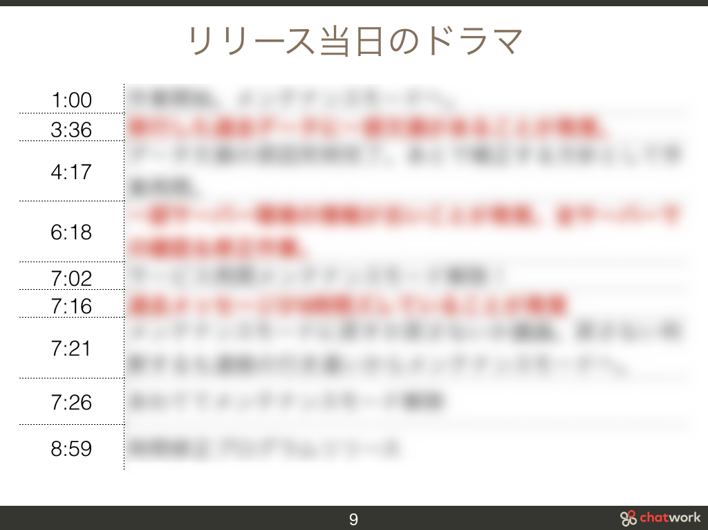 f:id:cw-masaki:20171224123026p:plain