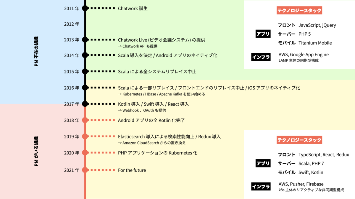 f:id:cw-miyashita:20201129204458p:plain