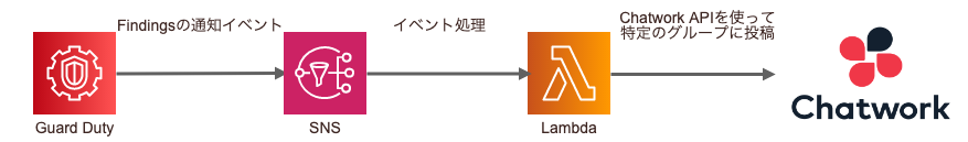 f:id:cw-niinuma:20190625123732p:plain