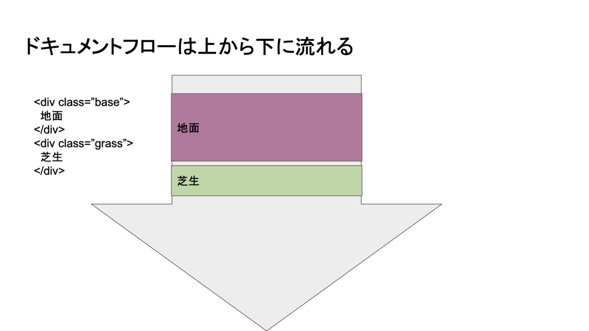 z-index の課題についての発表資料