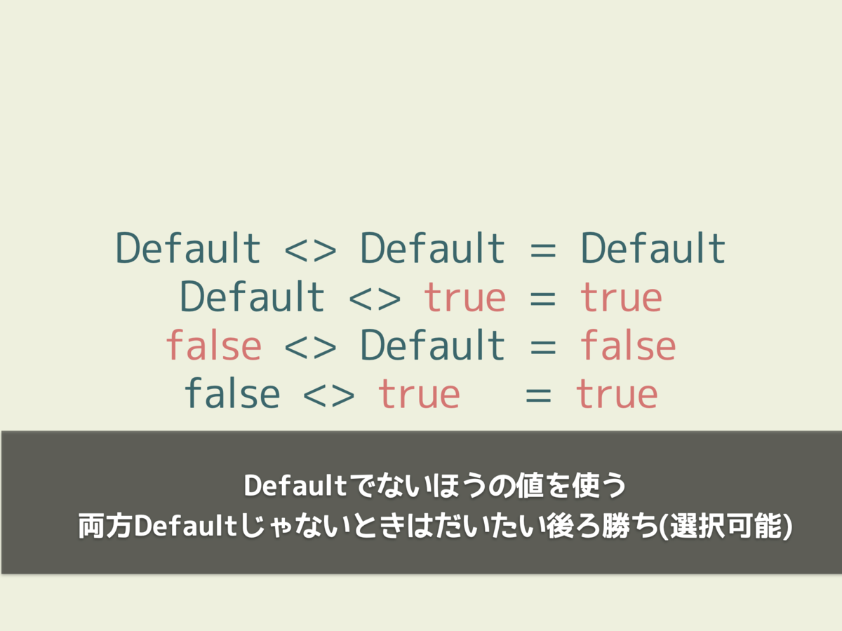 設定の話 の発表資料