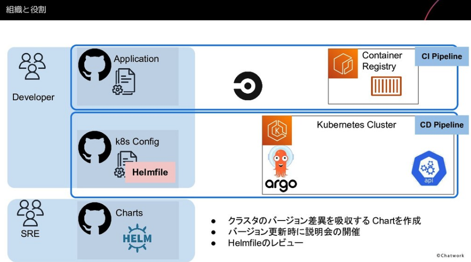 f:id:cw-shinya:20210713160708p:plain