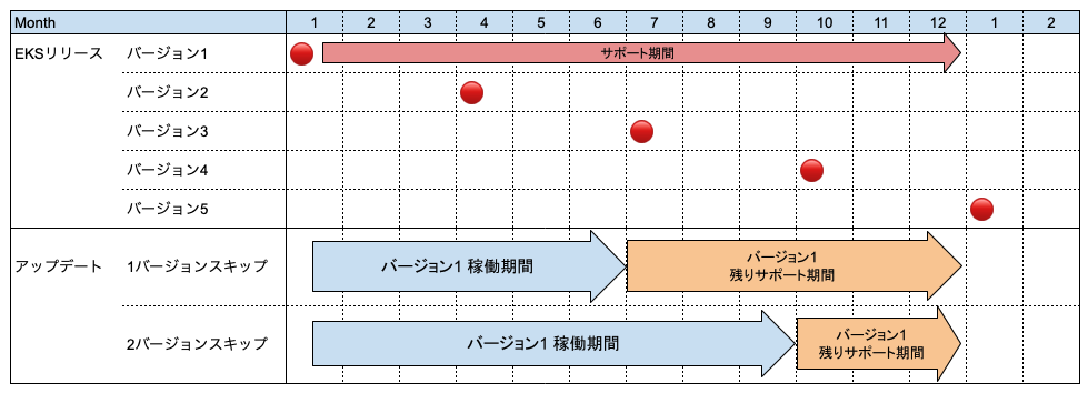f:id:cw-shinya:20210713162634p:plain