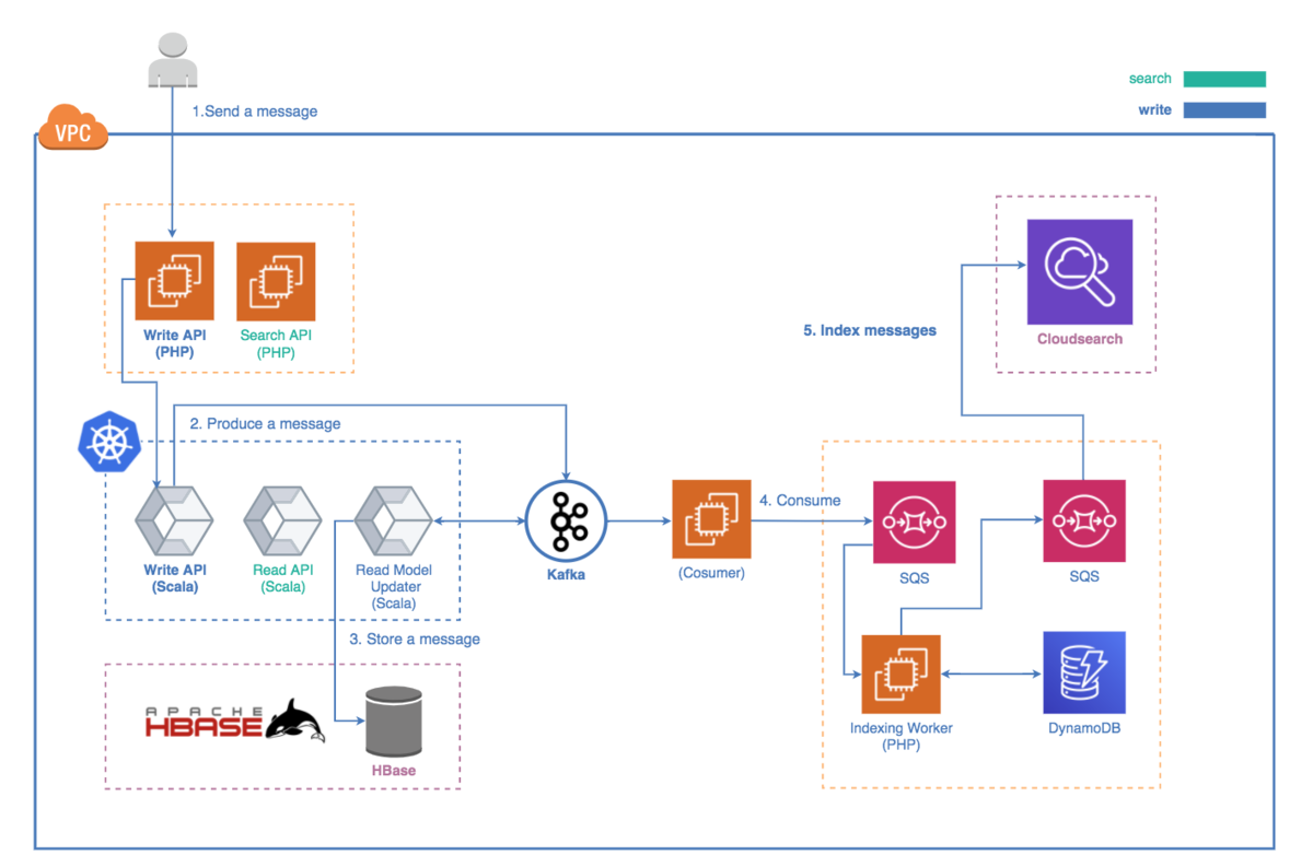 f:id:cw-tomita:20200722182052p:plain f:id:cw-tomita:20200722182052p:plain