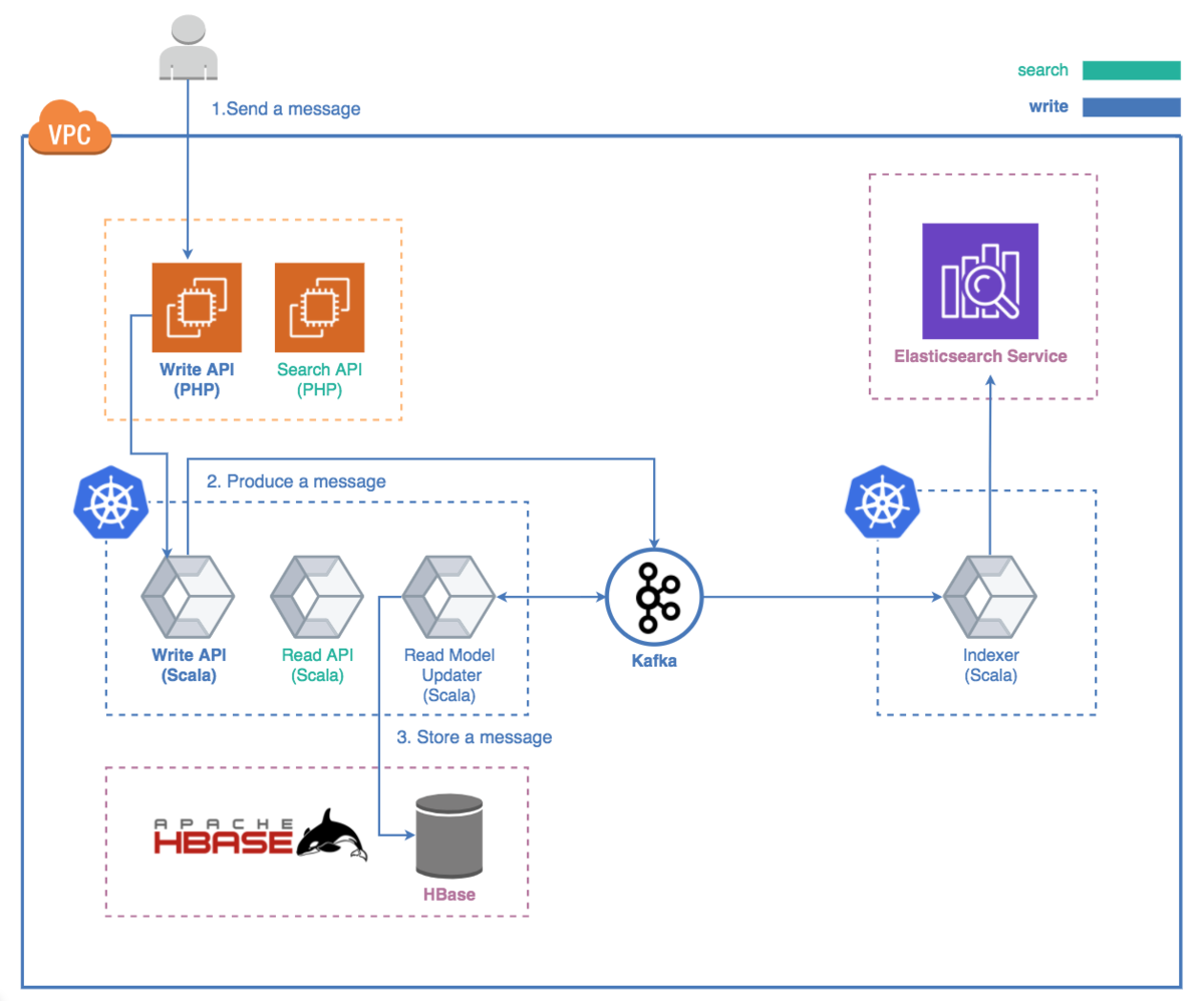 f:id:cw-tomita:20200722182512p:plain f:id:cw-tomita:20200722182512p:plain