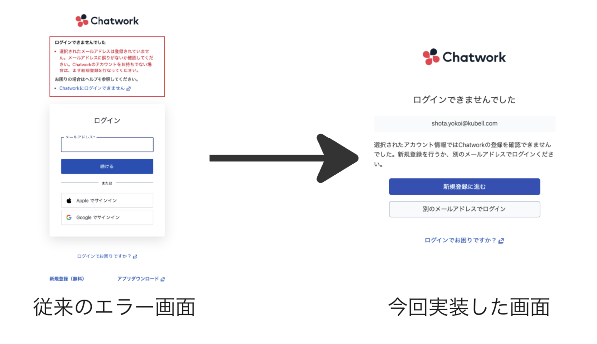 画面の差分