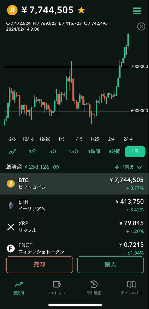 f:id:cwLLhMa8k279fF9:20240214210233j:image f:id:cwLLhMa8k279fF9:20240214210233j:image