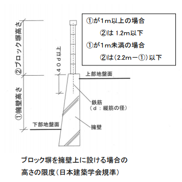 f:id:cyakorin:20180628205627p:plain