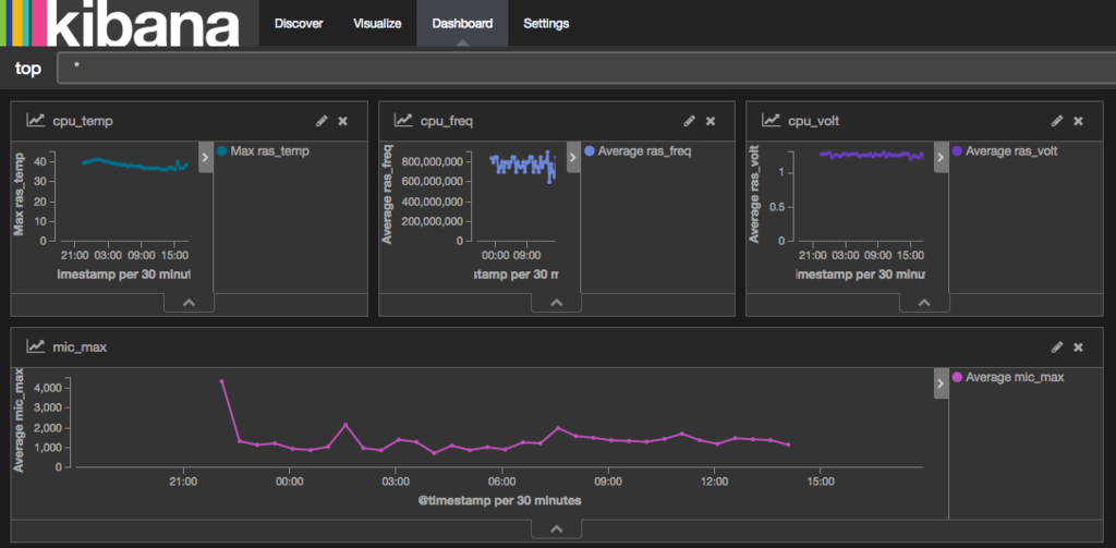 f:id:cyamax:20170308021150p:plain f:id:cyamax:20170308021150p:plain
