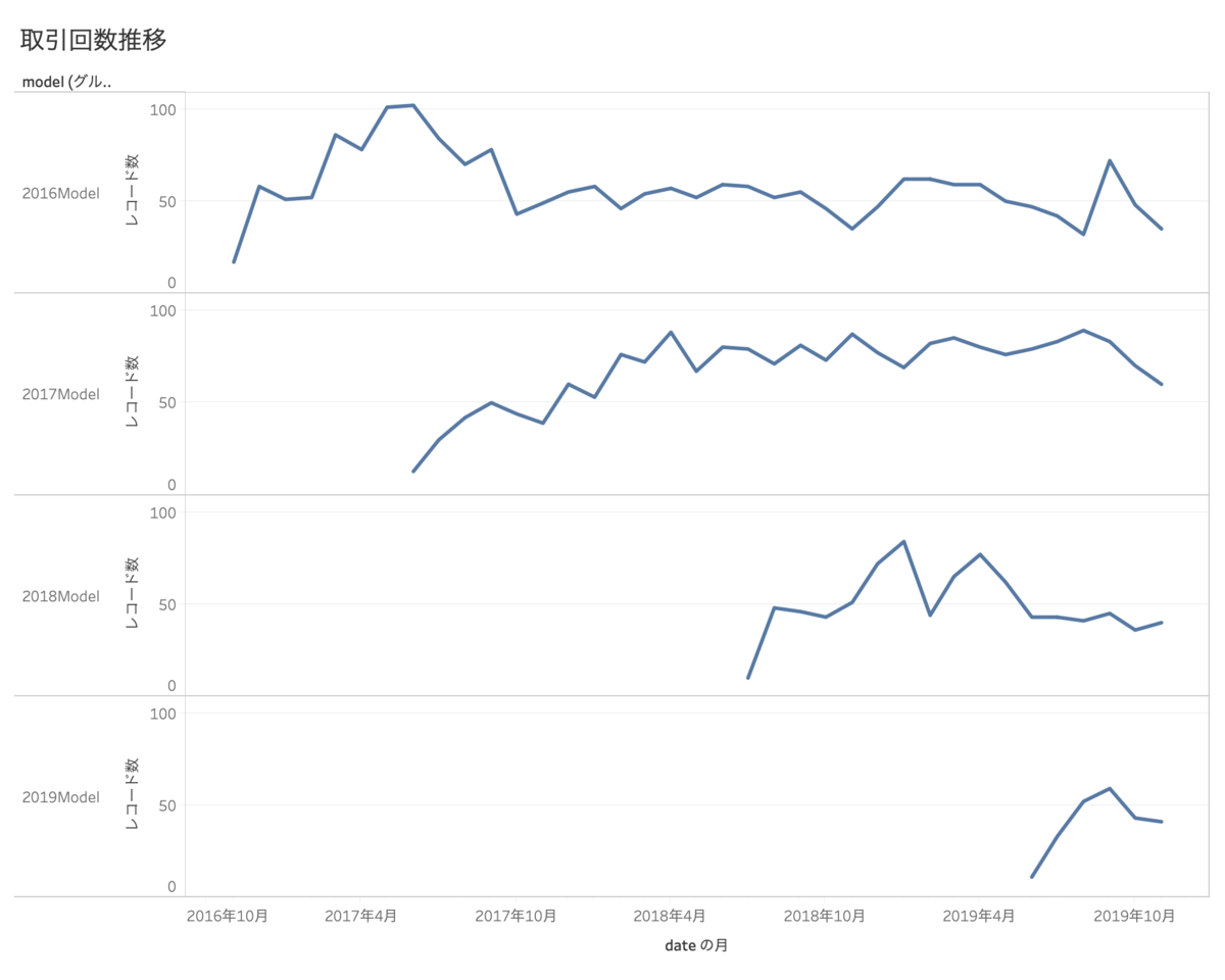 f:id:cyamax:20191219060029p:plain f:id:cyamax:20191219060029p:plain