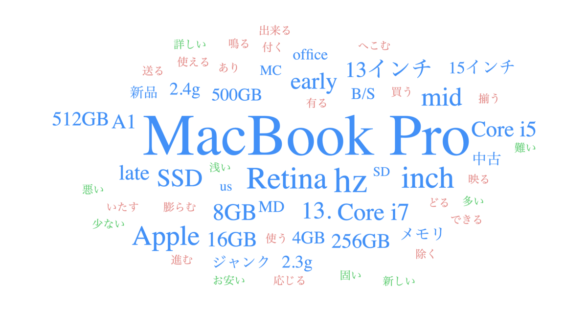 f:id:cyamax:20191219070817p:plain f:id:cyamax:20191219070817p:plain