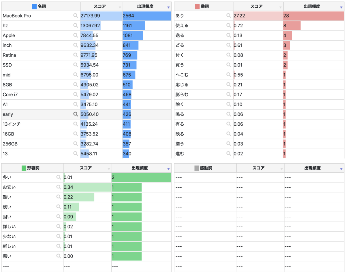f:id:cyamax:20191219071424p:plain f:id:cyamax:20191219071424p:plain