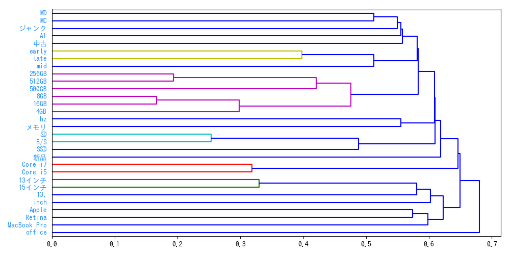 f:id:cyamax:20191221083124p:plain f:id:cyamax:20191221083124p:plain