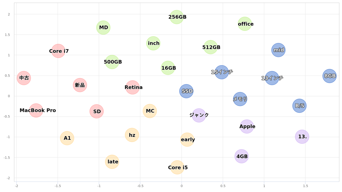 f:id:cyamax:20191221083541p:plain f:id:cyamax:20191221083541p:plain