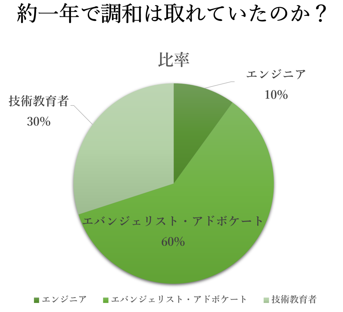 f:id:cyberblack:20191231122822p:plain f:id:cyberblack:20191231122822p:plain