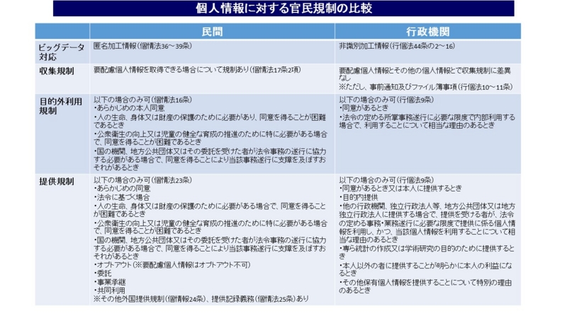 f:id:cyberlawissues:20170406105523j:image