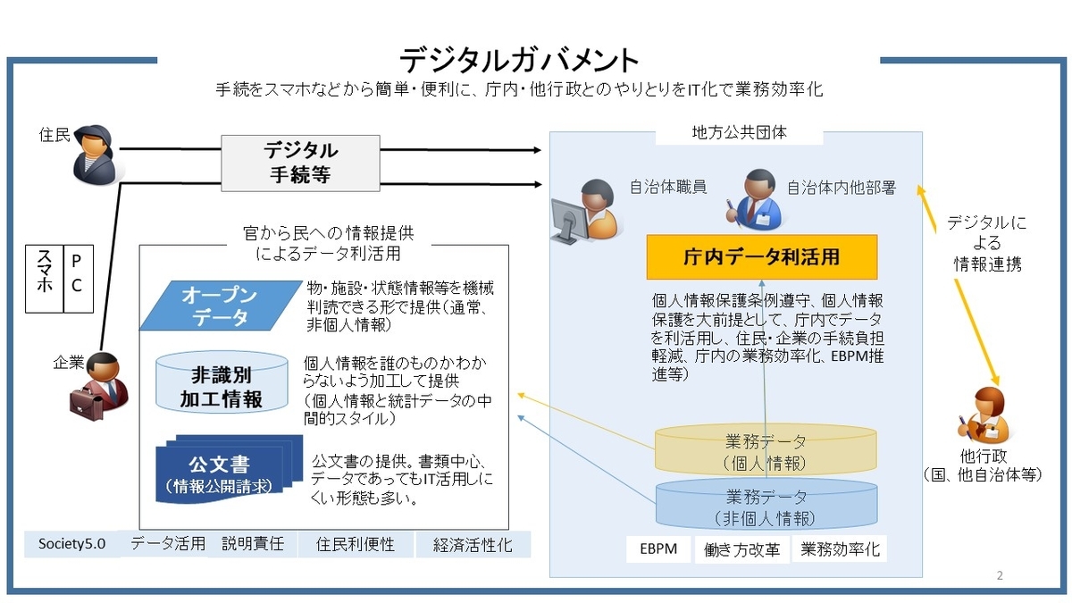 f:id:cyberlawissues:20190719171255j:plain