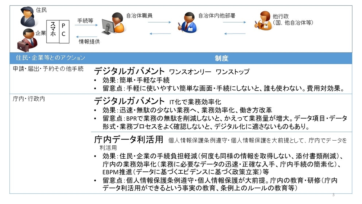 f:id:cyberlawissues:20190719171259j:plain