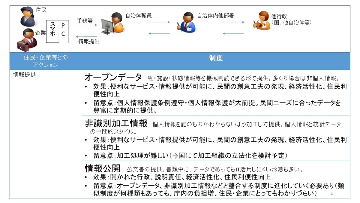 f:id:cyberlawissues:20190719171307j:plain