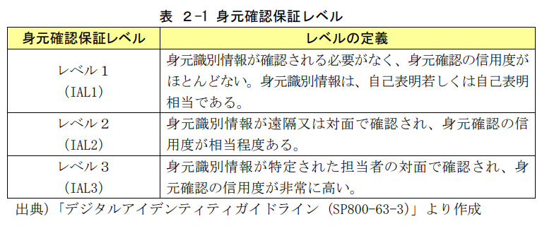 f:id:cyberlawissues:20200625115255p:plain f:id:cyberlawissues:20200625115255p:plain