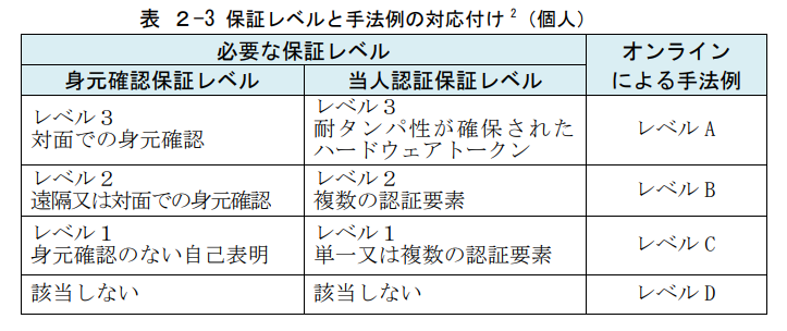 f:id:cyberlawissues:20200625115443p:plain f:id:cyberlawissues:20200625115443p:plain