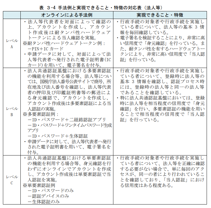 f:id:cyberlawissues:20200625115632p:plain f:id:cyberlawissues:20200625115632p:plain