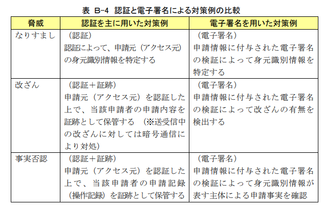 f:id:cyberlawissues:20200625115948p:plain f:id:cyberlawissues:20200625115948p:plain