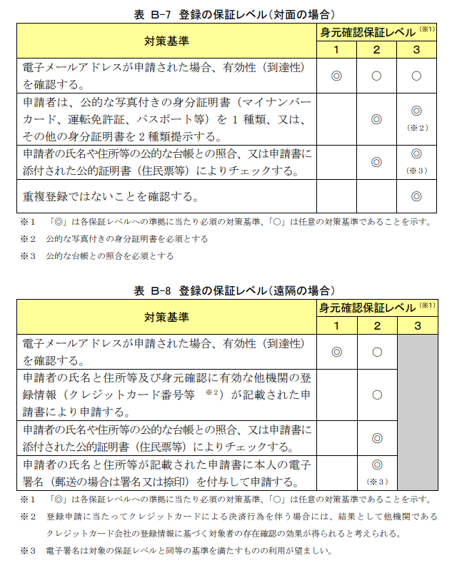 f:id:cyberlawissues:20200625120057p:plain f:id:cyberlawissues:20200625120057p:plain