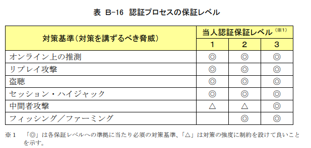 f:id:cyberlawissues:20200625120132p:plain f:id:cyberlawissues:20200625120132p:plain