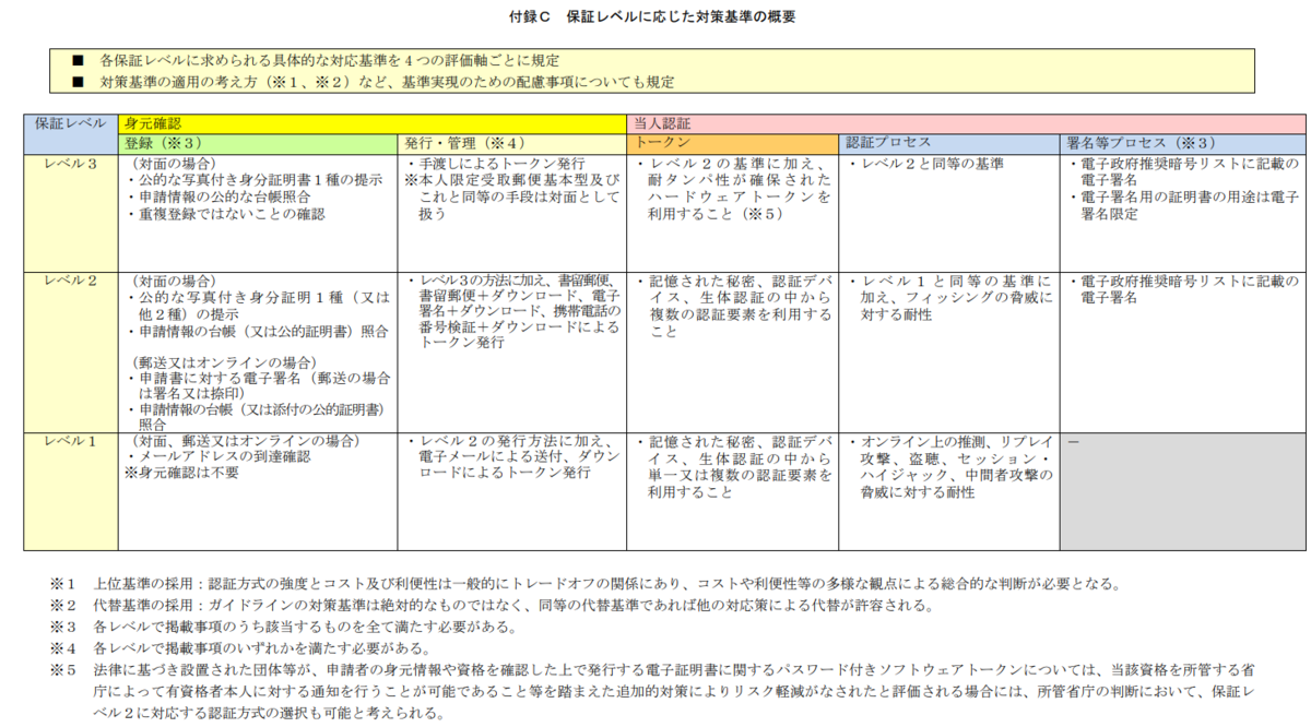 f:id:cyberlawissues:20200625120222p:plain f:id:cyberlawissues:20200625120222p:plain
