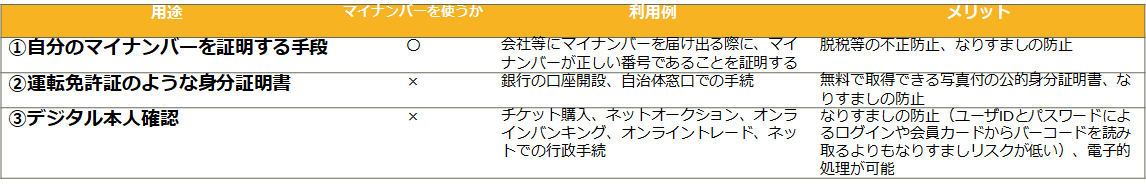 f:id:cyberlawissues:20210421173549p:plain