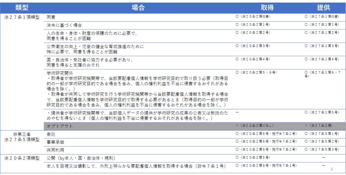 f:id:cyberlawissues:20211013180935p:plain