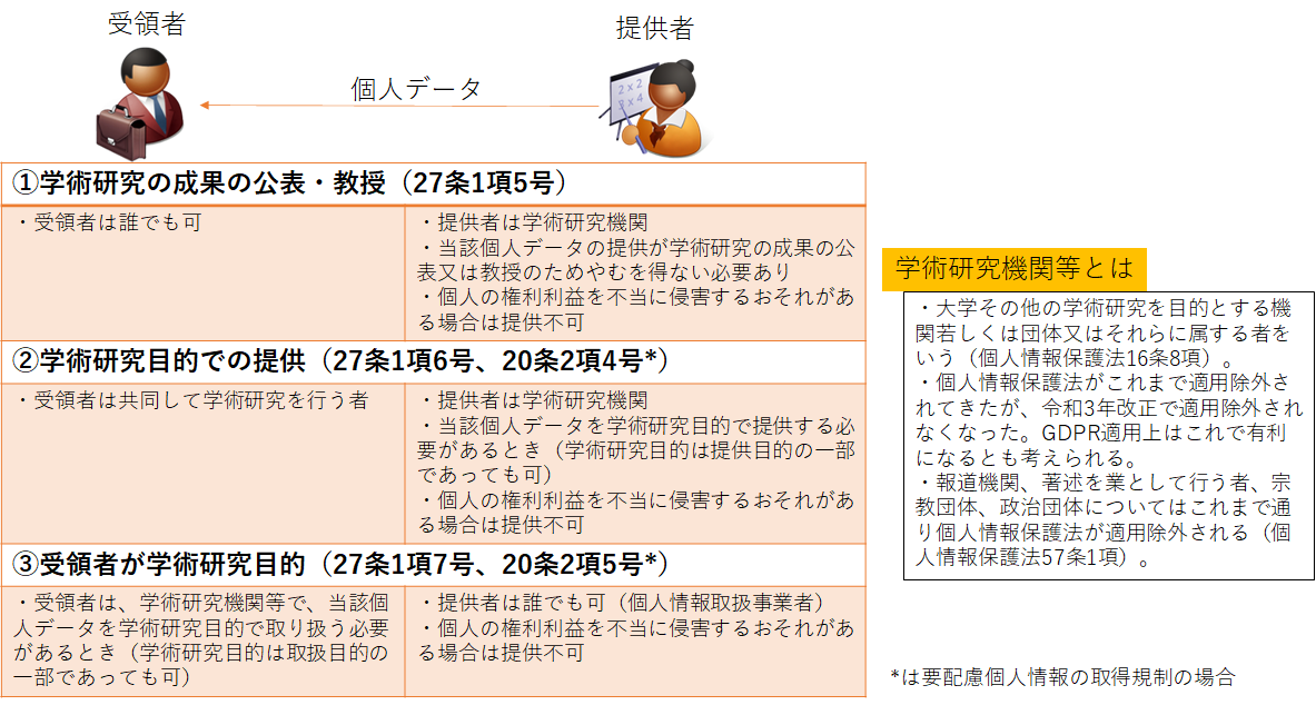 f:id:cyberlawissues:20211013181008p:plain