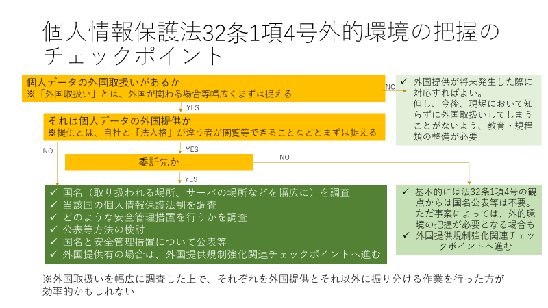 f:id:cyberlawissues:20220119085230p:plain