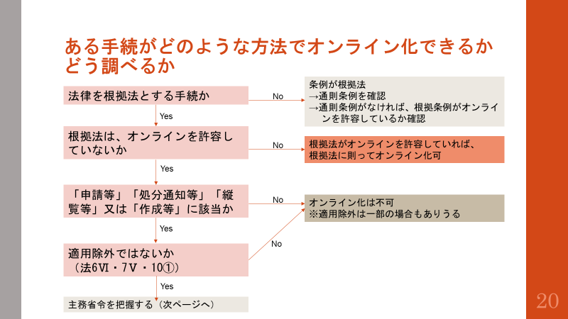 行政手続のオンライン化」資料公開 - ITをめぐる法律問題