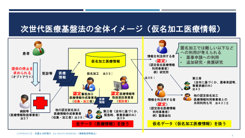【中古】 社会医療法人の創設 第５次医療法改正と医療法人改革/じほう/羽生正宗 レボシス‐CMF | 製品情報 | エム・シー・メディカル株式会社