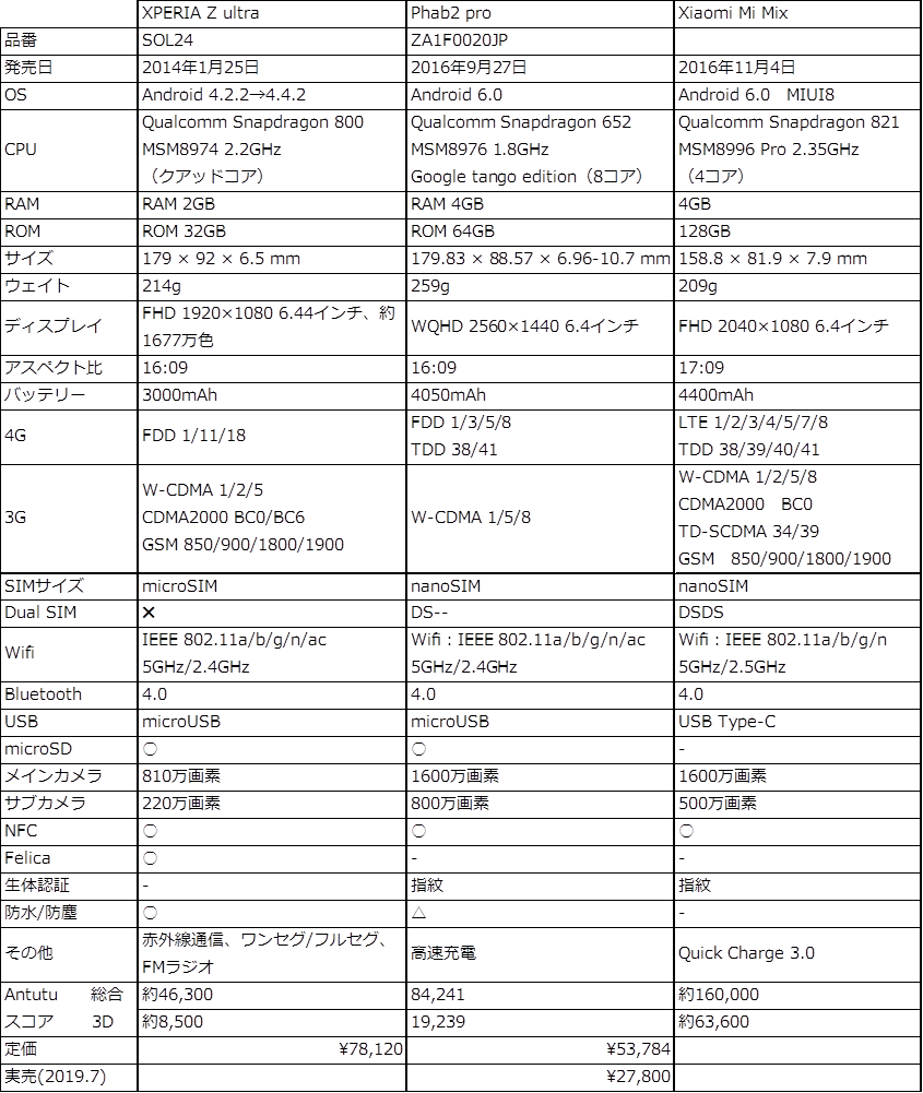 f:id:cybernova:20190828121424p:plain f:id:cybernova:20190828121424p:plain