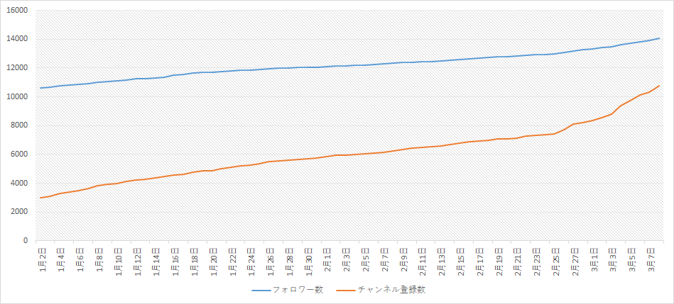 f:id:cyberserika:20180309001014p:plain f:id:cyberserika:20180309001014p:plain