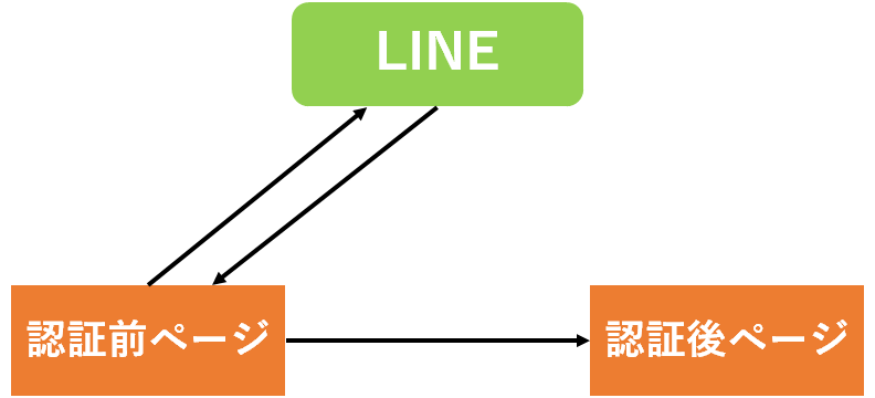 画面遷移の様子