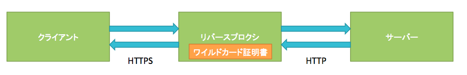 f:id:cybozuinsideout:20160215150346p:plain