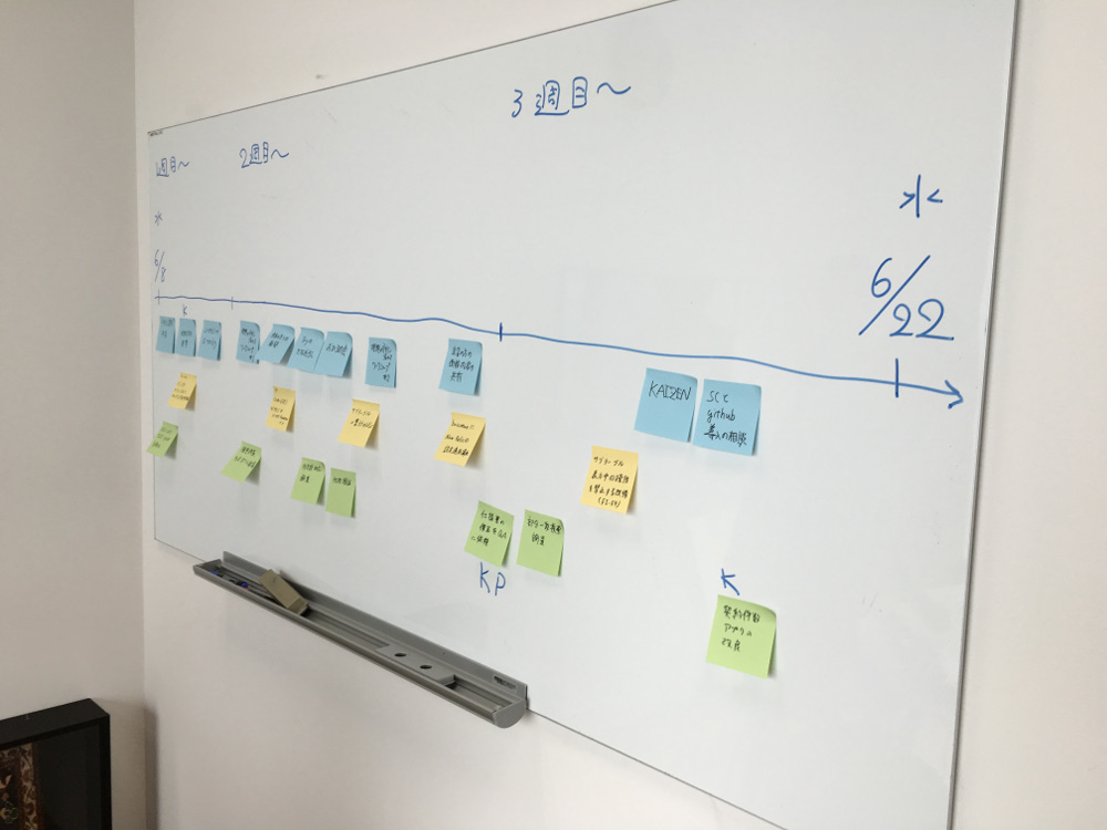 f:id:cybozuinsideout:20160629174130j:plain