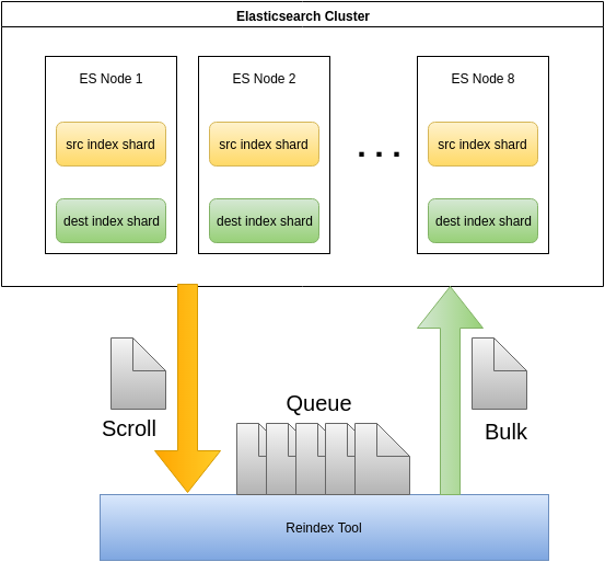 Elasticsearch query. Архитектура elasticsearch. поиск в elasticsearch. elasticsearch для чайников. elasticsearch схема.