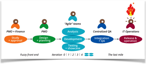 f:id:cybozuinsideout:20161107132316p:plain f:id:cybozuinsideout:20161107132316p:plain