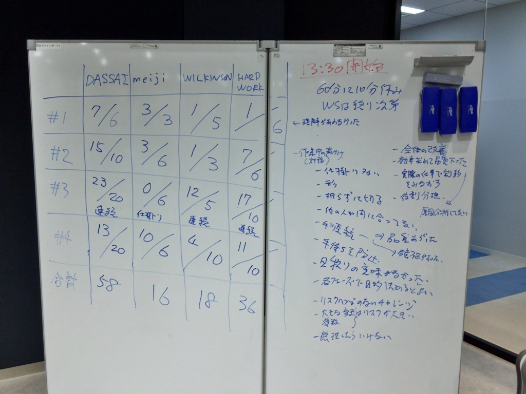 f:id:cybozuinsideout:20161107133026j:plain