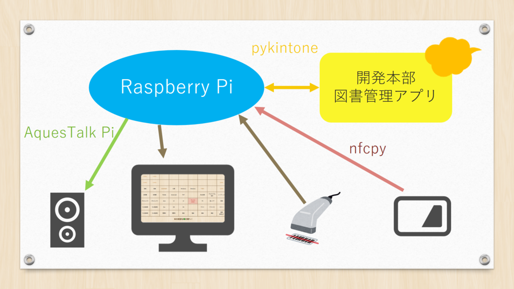f:id:cybozuinsideout:20170126005548p:plain f:id:cybozuinsideout:20170126005548p:plain