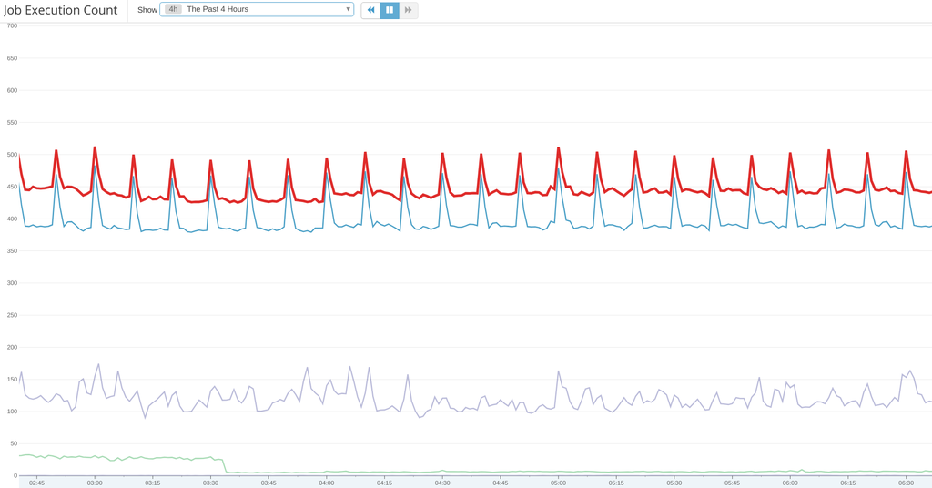 Datadog-JobCount