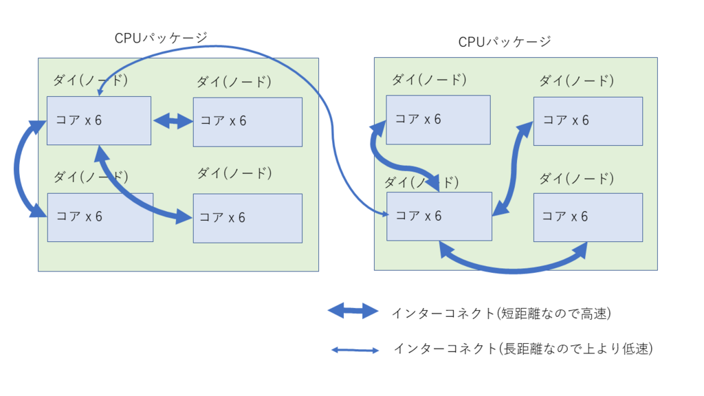 f:id:cybozuinsideout:20180327112022p:plain