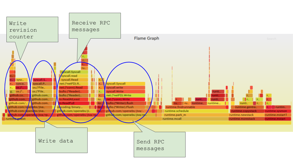 f:id:cybozuinsideout:20180327153517p:plain flamegraph.png