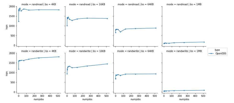 f:id:cybozuinsideout:20180327153600p:plain iops.png