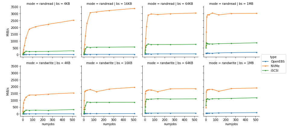 nvme_throughput.png